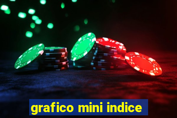 grafico mini indice